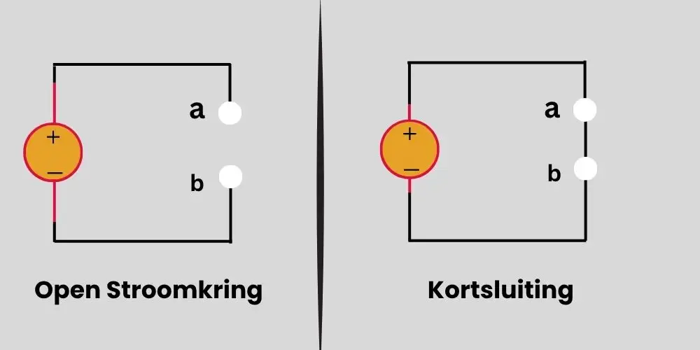 Short circuit vs open circuit